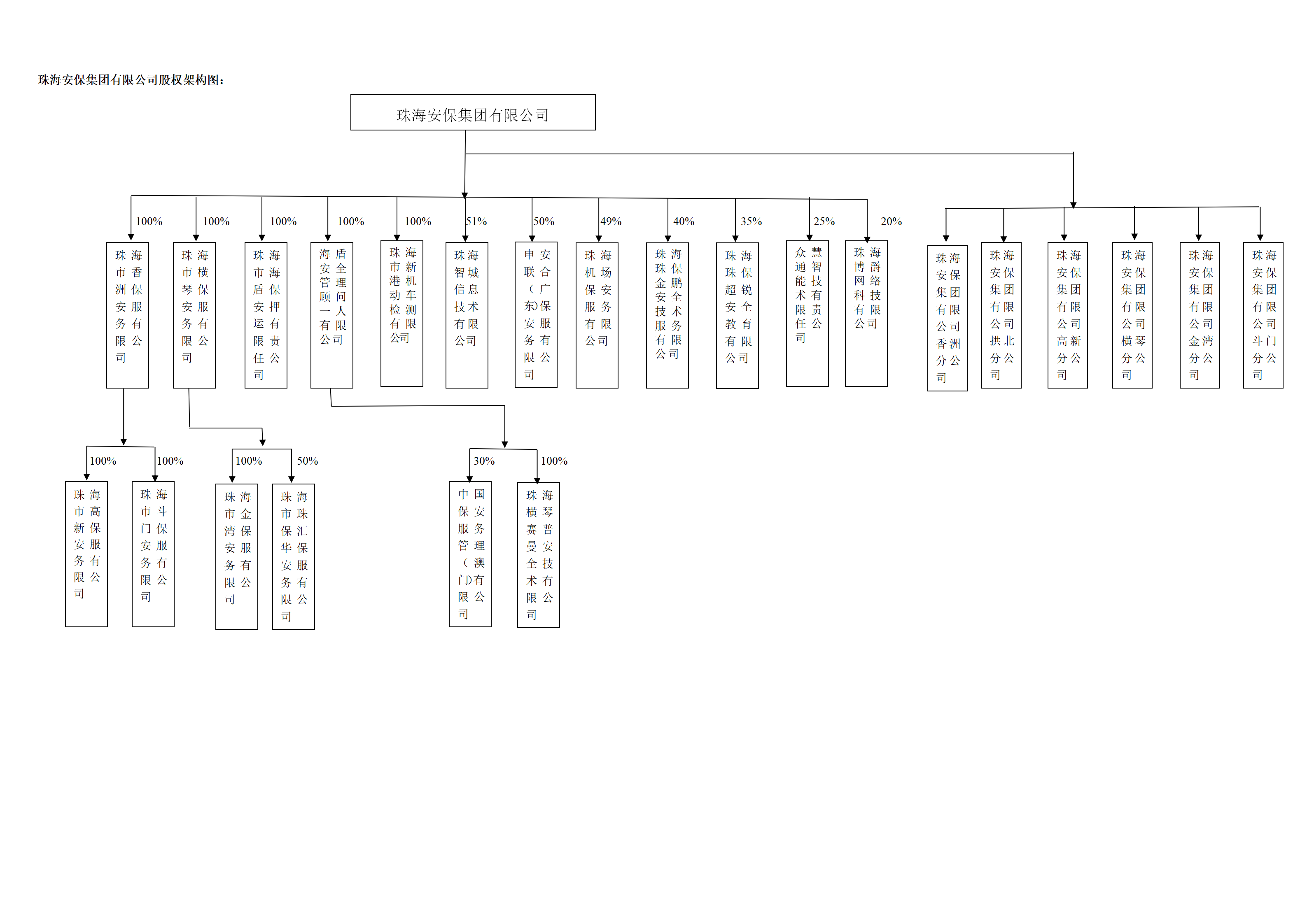 凯发注册手机版官网集团有限公司组织结构架构图2021.11+分公司_01.png
