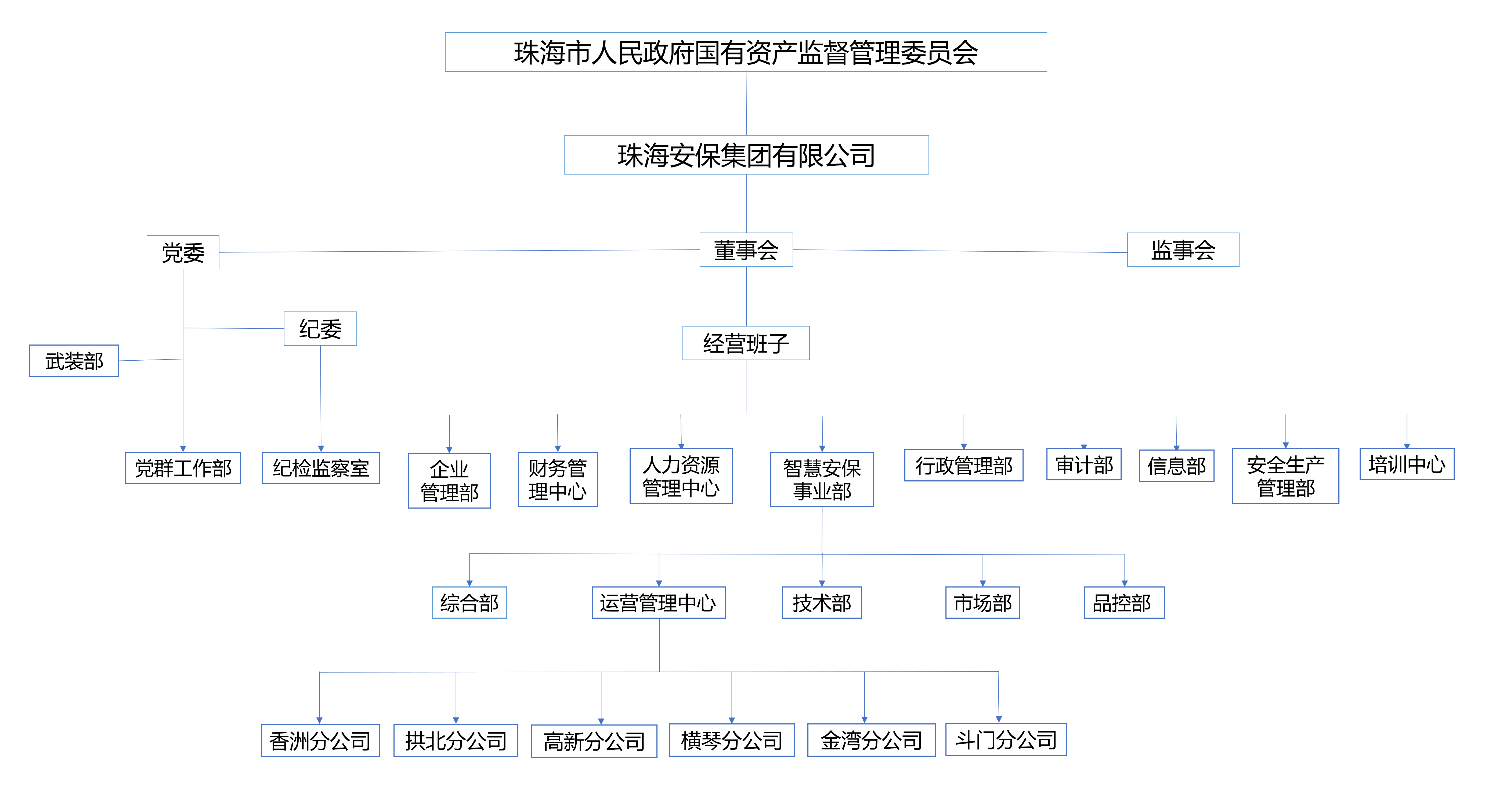 凯发注册手机版官网集团有限公司组织架构图_01.png